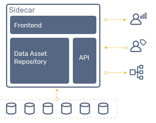 Lean Technology Stack